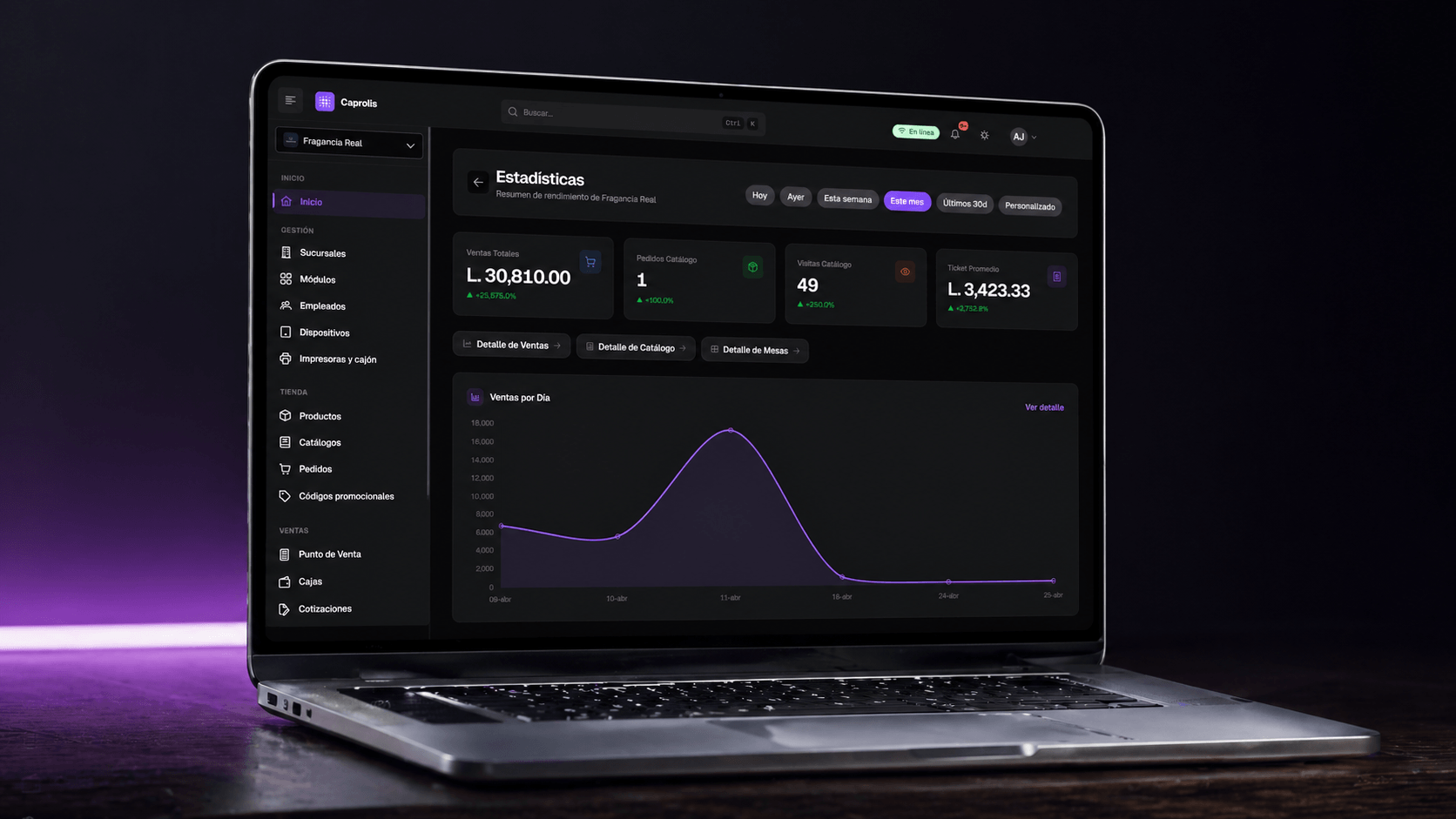Dashboard de Caprolis — métricas de ventas, inventario y pedidos en tiempo real